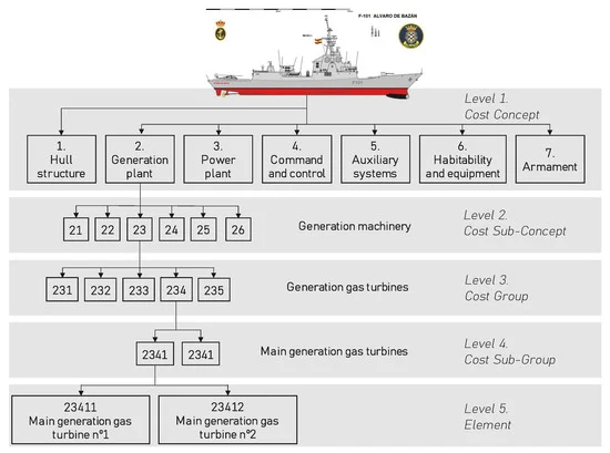 Fault Detection System